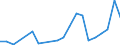 Flow: Exports / Measure: Values / Partner Country: France excl. Monaco & overseas / Reporting Country: United Kingdom