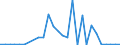 Flow: Exports / Measure: Values / Partner Country: France incl. Monaco & overseas / Reporting Country: Belgium