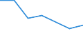 Flow: Exports / Measure: Values / Partner Country: France incl. Monaco & overseas / Reporting Country: Chile