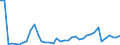 Flow: Exports / Measure: Values / Partner Country: France incl. Monaco & overseas / Reporting Country: Germany