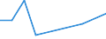 Flow: Exports / Measure: Values / Partner Country: France incl. Monaco & overseas / Reporting Country: Israel