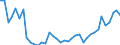 Flow: Exports / Measure: Values / Partner Country: France incl. Monaco & overseas / Reporting Country: Netherlands