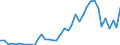 Flow: Exports / Measure: Values / Partner Country: France incl. Monaco & overseas / Reporting Country: Spain