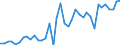 Flow: Exports / Measure: Values / Partner Country: France incl. Monaco & overseas / Reporting Country: Switzerland incl. Liechtenstein