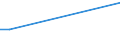 Flow: Exports / Measure: Values / Partner Country: Germany / Reporting Country: Austria