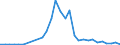 Flow: Exports / Measure: Values / Partner Country: Germany / Reporting Country: Belgium