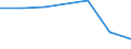 Flow: Exports / Measure: Values / Partner Country: Germany / Reporting Country: Canada