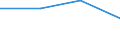 Flow: Exports / Measure: Values / Partner Country: Germany / Reporting Country: Chile