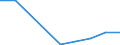 Flow: Exports / Measure: Values / Partner Country: Germany / Reporting Country: Czech Rep.