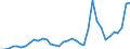 Flow: Exports / Measure: Values / Partner Country: Germany / Reporting Country: France incl. Monaco & overseas