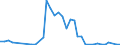 Flow: Exports / Measure: Values / Partner Country: Germany / Reporting Country: Italy incl. San Marino & Vatican