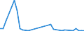 Flow: Exports / Measure: Values / Partner Country: Germany / Reporting Country: Japan