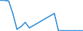 Flow: Exports / Measure: Values / Partner Country: Germany / Reporting Country: Korea, Rep. of