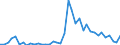 Flow: Exports / Measure: Values / Partner Country: Germany / Reporting Country: Spain