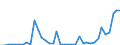 Flow: Exports / Measure: Values / Partner Country: Germany / Reporting Country: Switzerland incl. Liechtenstein