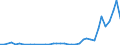 Flow: Exports / Measure: Values / Partner Country: Germany / Reporting Country: United Kingdom