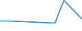 Flow: Exports / Measure: Values / Partner Country: Hong Kong SAR of China / Reporting Country: Israel