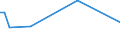 Flow: Exports / Measure: Values / Partner Country: Hong Kong SAR of China / Reporting Country: Japan