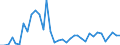 Flow: Exports / Measure: Values / Partner Country: World / Reporting Country: Australia