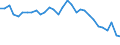 Flow: Exports / Measure: Values / Partner Country: World / Reporting Country: Belgium