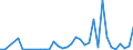 Flow: Exports / Measure: Values / Partner Country: World / Reporting Country: Canada
