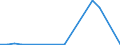 Flow: Exports / Measure: Values / Partner Country: World / Reporting Country: Chile