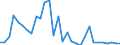 Flow: Exports / Measure: Values / Partner Country: World / Reporting Country: Czech Rep.