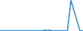 Flow: Exports / Measure: Values / Partner Country: World / Reporting Country: Finland