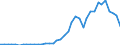 Flow: Exports / Measure: Values / Partner Country: World / Reporting Country: Germany
