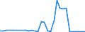 Flow: Exports / Measure: Values / Partner Country: World / Reporting Country: Hungary