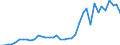 Flow: Exports / Measure: Values / Partner Country: World / Reporting Country: Japan