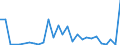 Flow: Exports / Measure: Values / Partner Country: World / Reporting Country: Lithuania