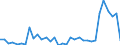 Flow: Exports / Measure: Values / Partner Country: World / Reporting Country: Mexico