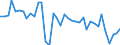 Flow: Exports / Measure: Values / Partner Country: World / Reporting Country: Netherlands