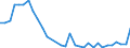 Flow: Exports / Measure: Values / Partner Country: World / Reporting Country: Poland