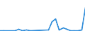 Flow: Exports / Measure: Values / Partner Country: World / Reporting Country: Slovakia