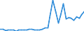 Flow: Exports / Measure: Values / Partner Country: World / Reporting Country: Spain