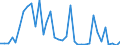 Flow: Exports / Measure: Values / Partner Country: World / Reporting Country: Sweden
