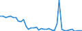 Flow: Exports / Measure: Values / Partner Country: World / Reporting Country: United Kingdom