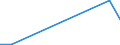 Flow: Exports / Measure: Values / Partner Country: China / Reporting Country: Australia