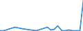 Flow: Exports / Measure: Values / Partner Country: China / Reporting Country: Belgium