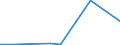 Flow: Exports / Measure: Values / Partner Country: China / Reporting Country: Canada