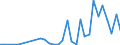 Flow: Exports / Measure: Values / Partner Country: China / Reporting Country: France incl. Monaco & overseas