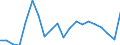 Flow: Exports / Measure: Values / Partner Country: China / Reporting Country: Korea, Rep. of