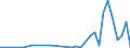 Flow: Exports / Measure: Values / Partner Country: China / Reporting Country: Netherlands