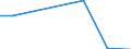 Flow: Exports / Measure: Values / Partner Country: China / Reporting Country: Slovenia