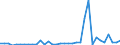 Flow: Exports / Measure: Values / Partner Country: China / Reporting Country: Spain