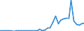 Flow: Exports / Measure: Values / Partner Country: China / Reporting Country: Switzerland incl. Liechtenstein
