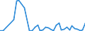 Flow: Exports / Measure: Values / Partner Country: China / Reporting Country: United Kingdom