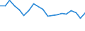 Flow: Exports / Measure: Values / Partner Country: France excl. Monaco & overseas / Reporting Country: Belgium
